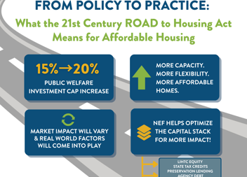 Road To Housing 1